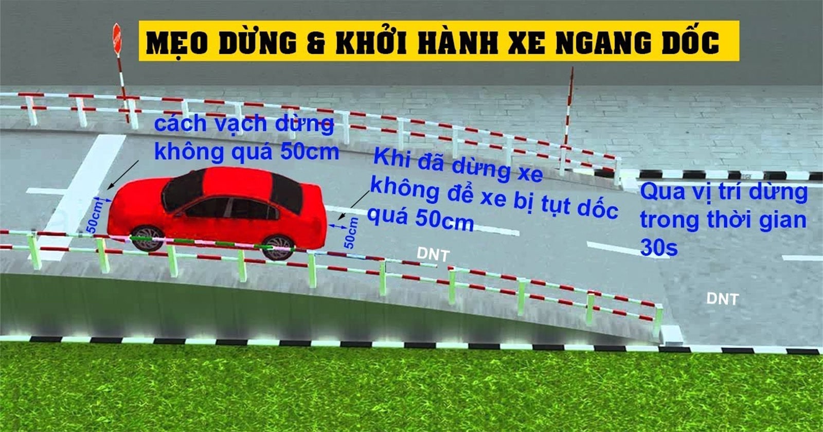 Học lái xe B2 bao nhiêu tiền?